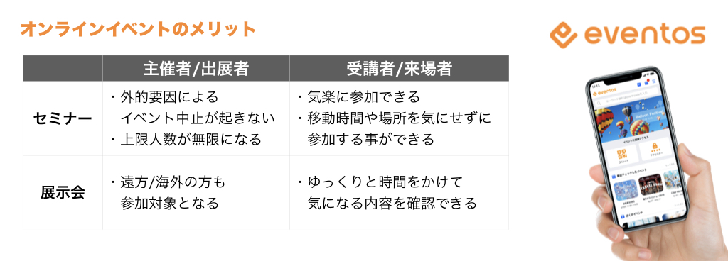 eventosでオンラインイベントを実施するメリット