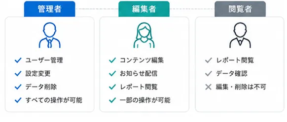 権限設定