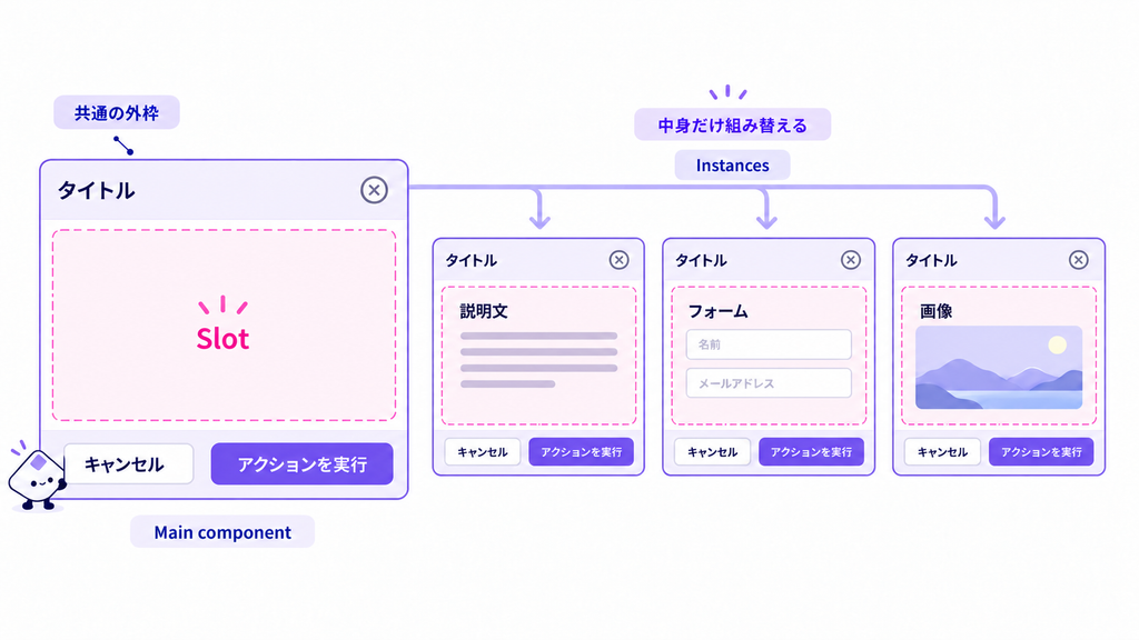 モーダルの中身は、Slotsで組み替える