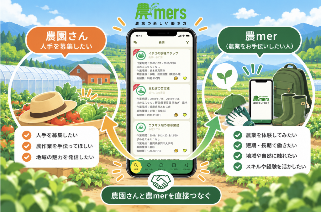 農mers(ノーマーズ)